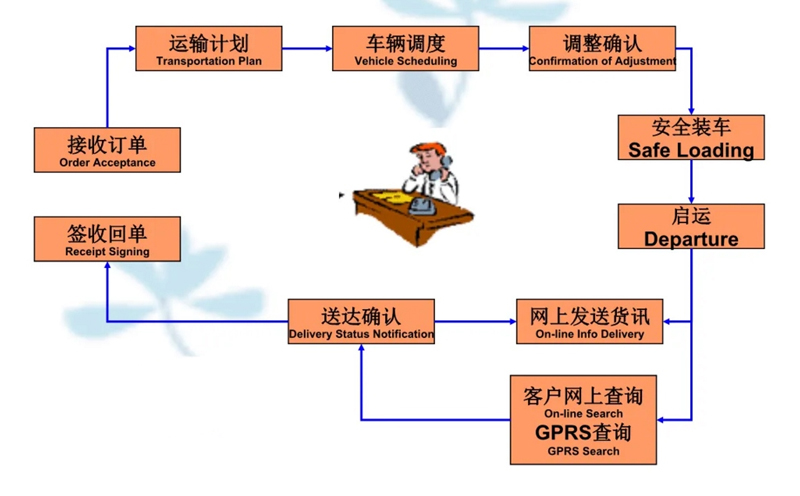 吴江震泽直达高明物流公司,震泽到高明物流专线