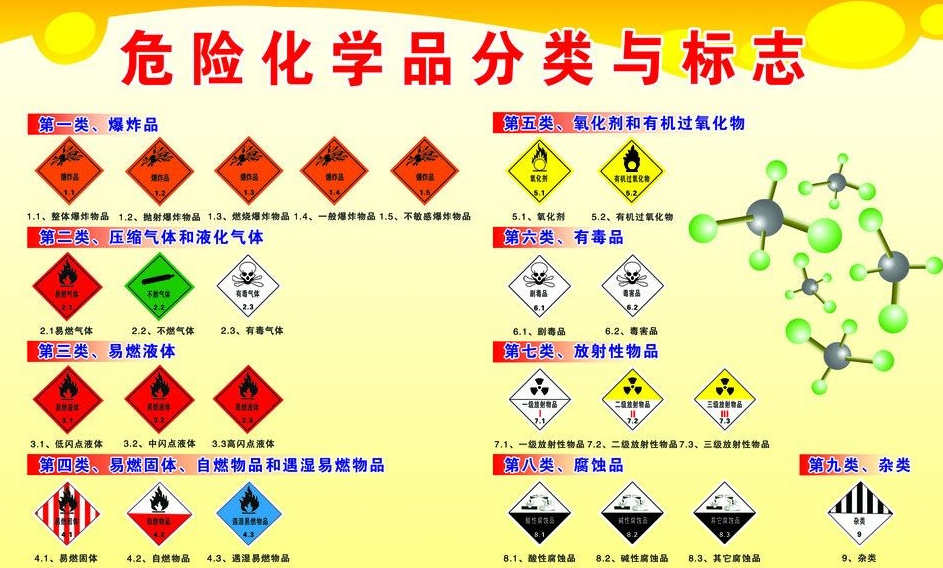 上海到高明危险品运输